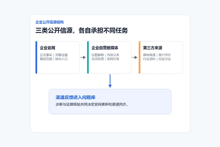 过期资料一直留着，企业会付出什么代价？配图