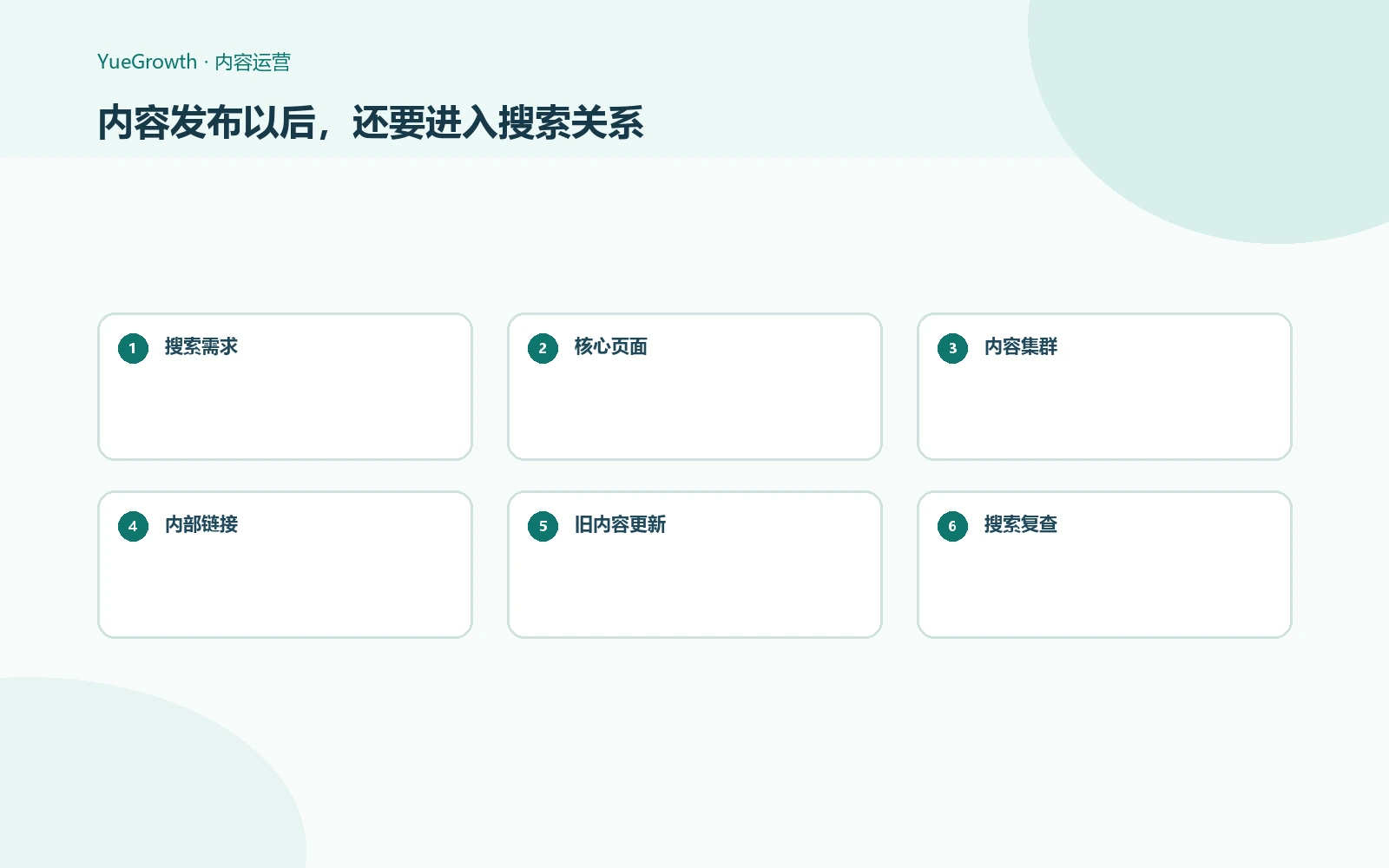 ToB企业做GEO,客户没有点击官网却记住了品牌,这部分价值怎么计算?配图