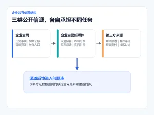 AI已经把基础知识讲完了，企业的GEO内容还能写什么？配图