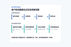 企业介绍几年没更新，用户还会相信它准确吗？配图