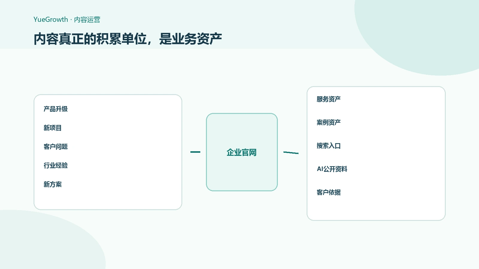 AI搜索逐渐成为信息入口，ToB企业原来的品牌资产还能继承多少？配图