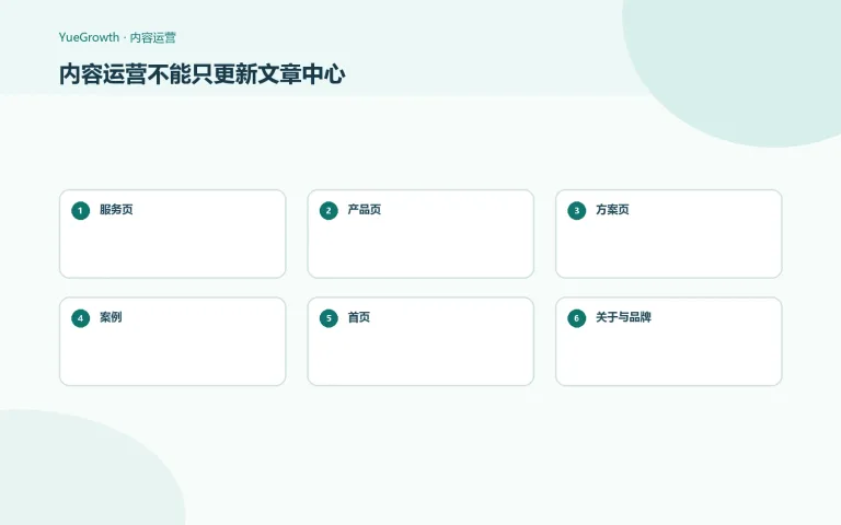 GEO真正做到长期以后，企业应该建立什么样的内容治理体系？配图