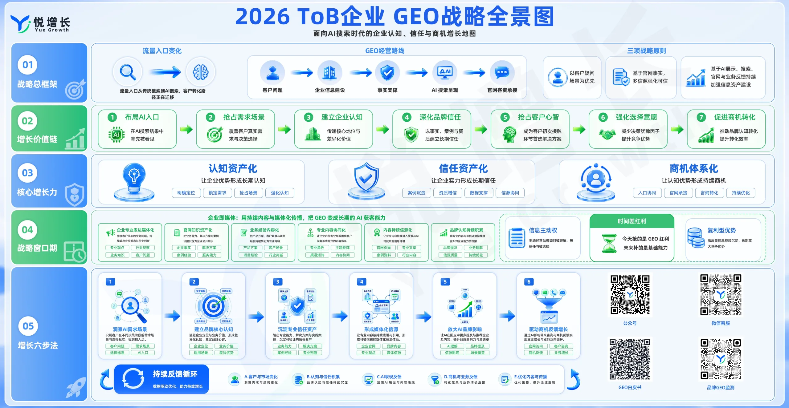 新的增长机会在供应商名单形成以前参与客户问题答案