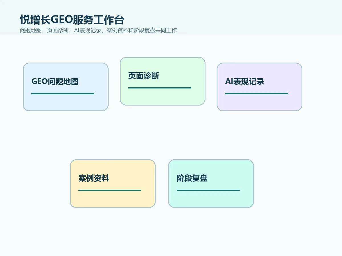 GEO监测系统观察品牌提及和推荐变化的示意图